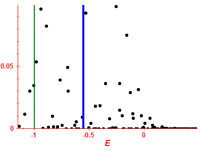 Strength function